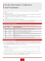 Предварительный просмотр 15 страницы Huawei AC & Fit AP Quick Maintenance Manual