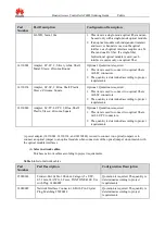 Предварительный просмотр 12 страницы Huawei AC6005 Ordering Manual