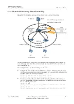 Preview for 29 page of Huawei AC6605 Manual