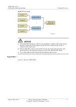 Preview for 10 page of Huawei ACBox2000-21-D-A User Manual