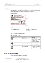 Preview for 12 page of Huawei ACBox2000-21-D-A User Manual