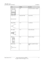 Preview for 16 page of Huawei ACBox2000-21-D-A User Manual