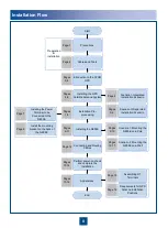 Preview for 3 page of Huawei AE 905S Quick Installation Manual