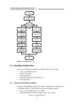 Preview for 29 page of Huawei Airbridge BTS3606A Installation Manual