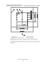 Preview for 33 page of Huawei Airbridge BTS3606A Installation Manual