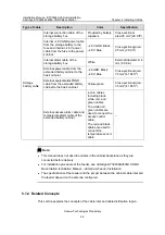 Preview for 81 page of Huawei Airbridge BTS3606A Installation Manual