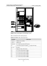 Preview for 84 page of Huawei Airbridge BTS3606A Installation Manual