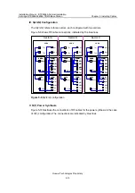 Preview for 91 page of Huawei Airbridge BTS3606A Installation Manual