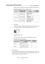 Preview for 100 page of Huawei Airbridge BTS3606A Installation Manual