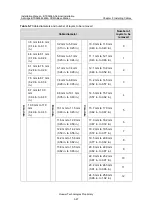 Preview for 105 page of Huawei Airbridge BTS3606A Installation Manual