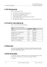 Preview for 8 page of Huawei Airbridge BTS3606AE Commissioning Manual