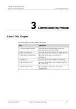 Preview for 15 page of Huawei Airbridge BTS3606AE Commissioning Manual