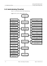 Preview for 16 page of Huawei Airbridge BTS3606AE Commissioning Manual