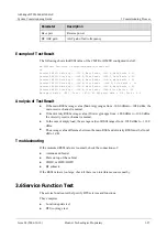 Preview for 41 page of Huawei Airbridge BTS3606AE Commissioning Manual