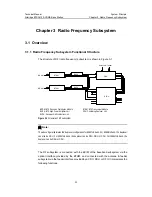 Preview for 29 page of Huawei Airbridge BTS3612A-1900 Technical Manual