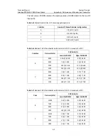 Предварительный просмотр 99 страницы Huawei Airbridge BTS3612A-1900 Technical Manual