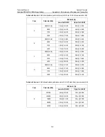 Предварительный просмотр 100 страницы Huawei Airbridge BTS3612A-1900 Technical Manual