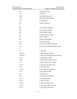 Preview for 128 page of Huawei Airbridge BTS3612A-1900 Technical Manual