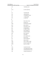 Preview for 130 page of Huawei Airbridge BTS3612A-1900 Technical Manual