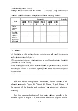 Preview for 9 page of Huawei Airbridge cBTS3612 Maintenance Manual