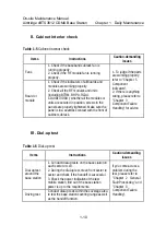 Preview for 17 page of Huawei Airbridge cBTS3612 Maintenance Manual