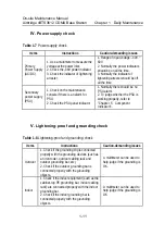 Preview for 18 page of Huawei Airbridge cBTS3612 Maintenance Manual