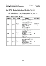 Preview for 85 page of Huawei Airbridge cBTS3612 Maintenance Manual