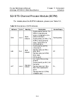 Preview for 86 page of Huawei Airbridge cBTS3612 Maintenance Manual