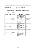 Preview for 88 page of Huawei Airbridge cBTS3612 Maintenance Manual