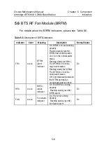 Preview for 89 page of Huawei Airbridge cBTS3612 Maintenance Manual