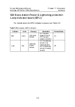 Preview for 91 page of Huawei Airbridge cBTS3612 Maintenance Manual