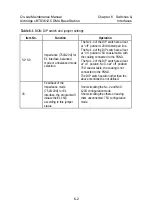 Preview for 94 page of Huawei Airbridge cBTS3612 Maintenance Manual