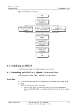 Preview for 31 page of Huawei Airbridge DBS3900 Installation Manual