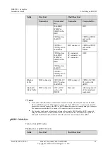 Preview for 49 page of Huawei Airbridge DBS3900 Installation Manual