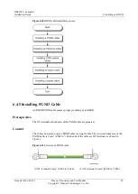 Preview for 52 page of Huawei Airbridge DBS3900 Installation Manual