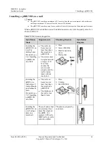 Preview for 68 page of Huawei Airbridge DBS3900 Installation Manual