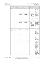 Preview for 118 page of Huawei Airbridge DBS3900 Installation Manual