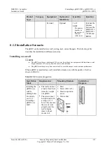 Preview for 119 page of Huawei Airbridge DBS3900 Installation Manual