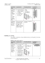 Preview for 120 page of Huawei Airbridge DBS3900 Installation Manual