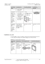 Preview for 121 page of Huawei Airbridge DBS3900 Installation Manual