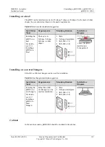 Preview for 122 page of Huawei Airbridge DBS3900 Installation Manual