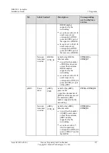 Preview for 284 page of Huawei Airbridge DBS3900 Installation Manual