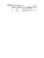 Preview for 16 page of Huawei Aolynk VDR824 User Manual