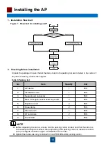 Предварительный просмотр 11 страницы Huawei AP Series Quick Start Manual