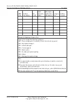Preview for 122 page of Huawei AP3010DN-AGN Hardware Installation And Maintenance Manual