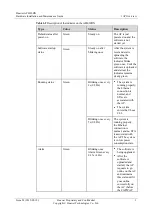 Preview for 7 page of Huawei AP4030DN Hardware Installation And Maintenance Manual