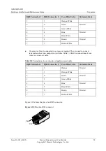 Preview for 56 page of Huawei AP4050DN Hardware Installation And Maintenance Manual