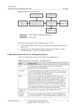 Preview for 80 page of Huawei AP4050DN Hardware Installation And Maintenance Manual