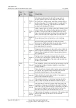 Preview for 116 page of Huawei AP4050DN Hardware Installation And Maintenance Manual