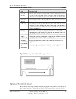 Предварительный просмотр 95 страницы Huawei AP8030DN Installation And Maintenance Manual